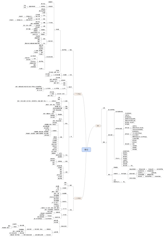 微信思维导图