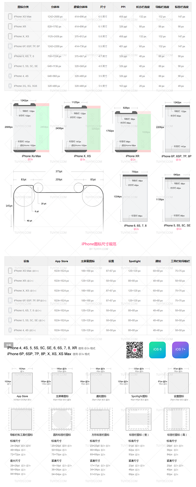 iPhone 尺寸规范（界面 & 图标）...