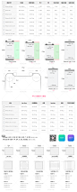 iPhone 尺寸规范（界面 & 图标）
UI设计规范