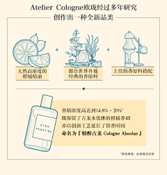 黄吃吃采集到手绘/卡片/产品