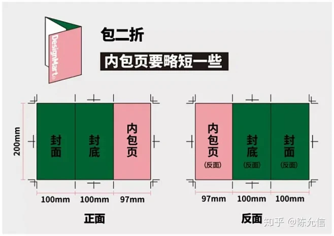 如何做平面设计中最常见的物料——折页 -...