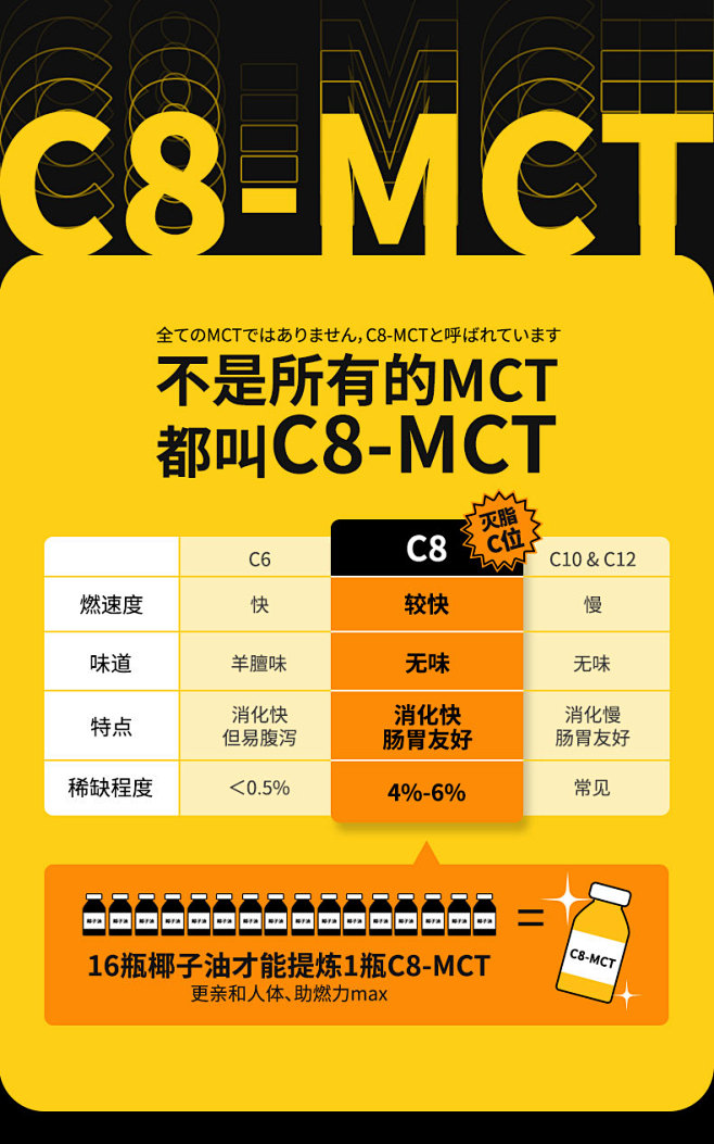 咔咔寿mct防弹燃脂咖啡懒人健身速溶魔酮...