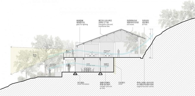 重庆“虎溪土陶厂”的活化与转型农家乐设计...