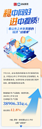 动态长图 | 稳中向好 进中提质！看山东上半年亮眼经济“成绩单” - 海报新闻
