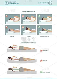 正确的睡眠人机工程学和床垫选择