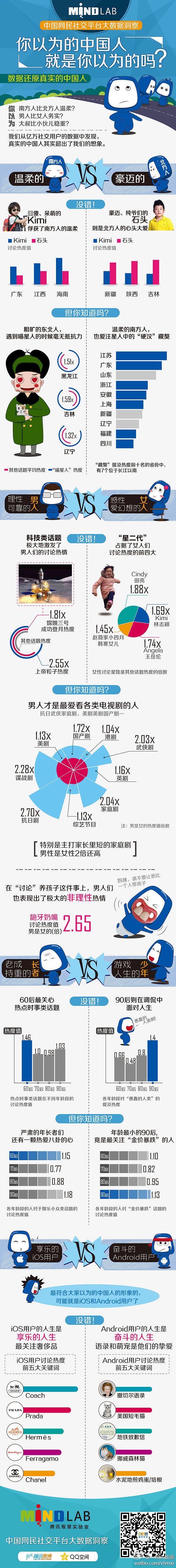 在一般人的印象中，南方人就是比北方人温柔...