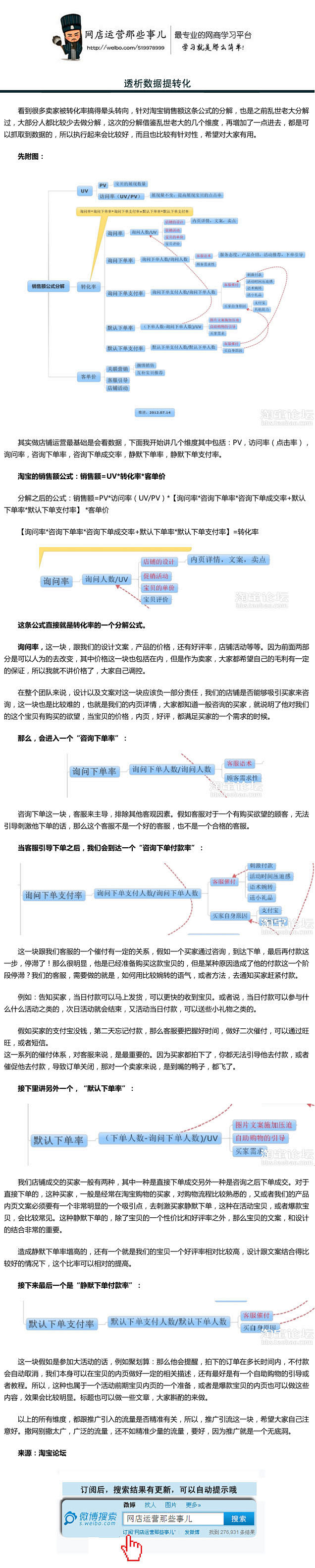 透析店铺数据提转化率