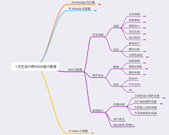 QUSI039采集到交互