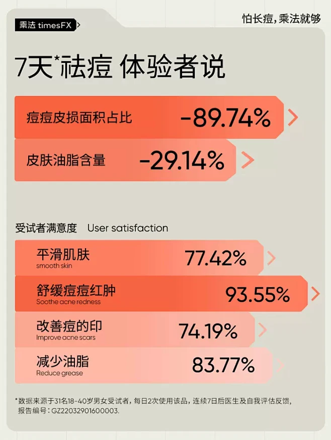 【小鱼海棠推荐】乘法1号祛痘精华清痘舒妍...