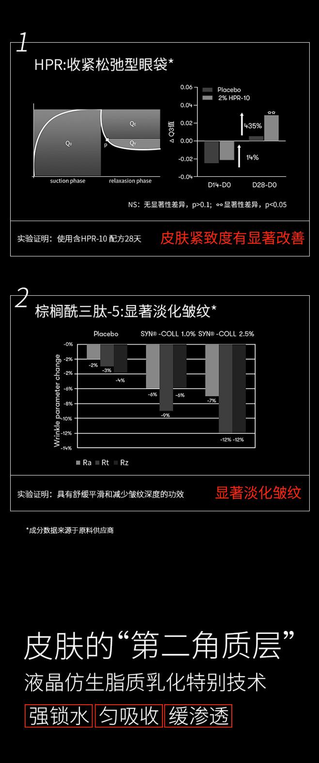 AB.LAB黄龙胆女巫眼霜淡化黑眼圈细纹...