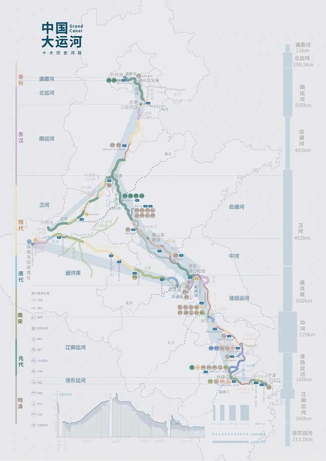 山河道场—世界遗产的信息化结构｜优秀奖①...