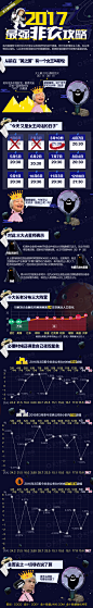 【金十图说】重磅来袭 且看2017年非农最强攻略！