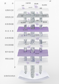 麦饱采集到主图详情