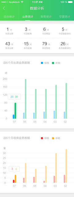 谭阿秋采集到数据（手机端）