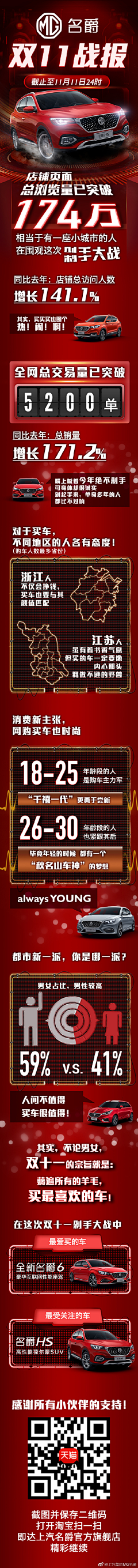 kzJ81n7F采集到战报