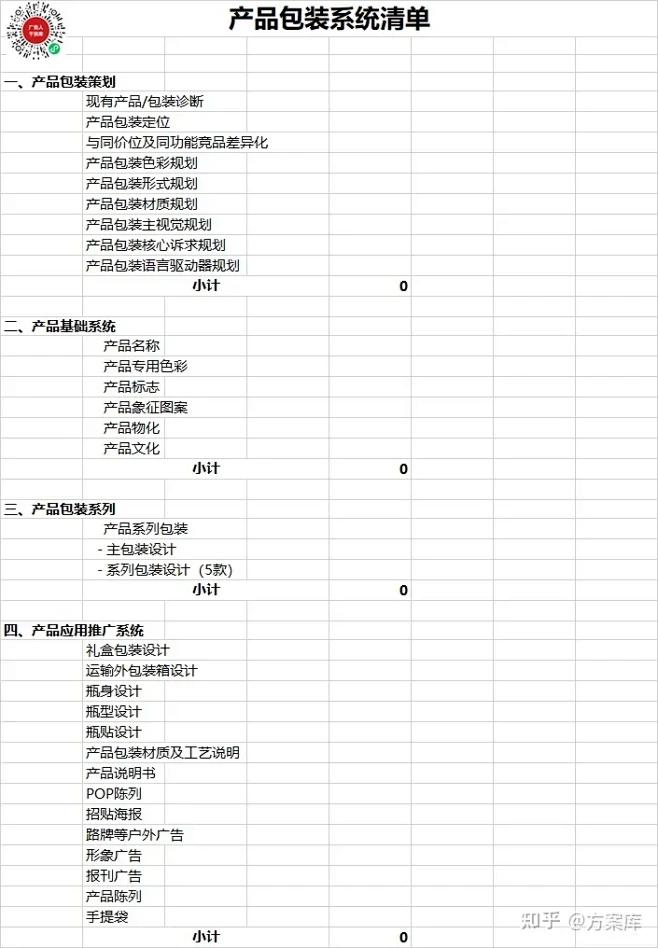 2022品牌全案策划设计报价明细表 - ...