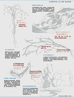 花海的笑采集到漫画特效