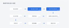 ni说相思赋予谁采集到流程图