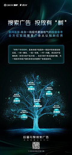 ~木马~采集到科技树