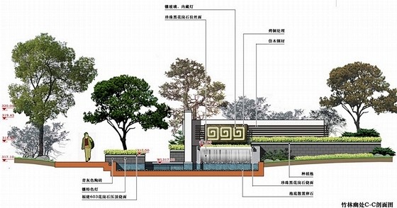 景观剖面图
