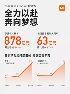 摘颗美梦给你啊~采集到图表/对比图/数据图