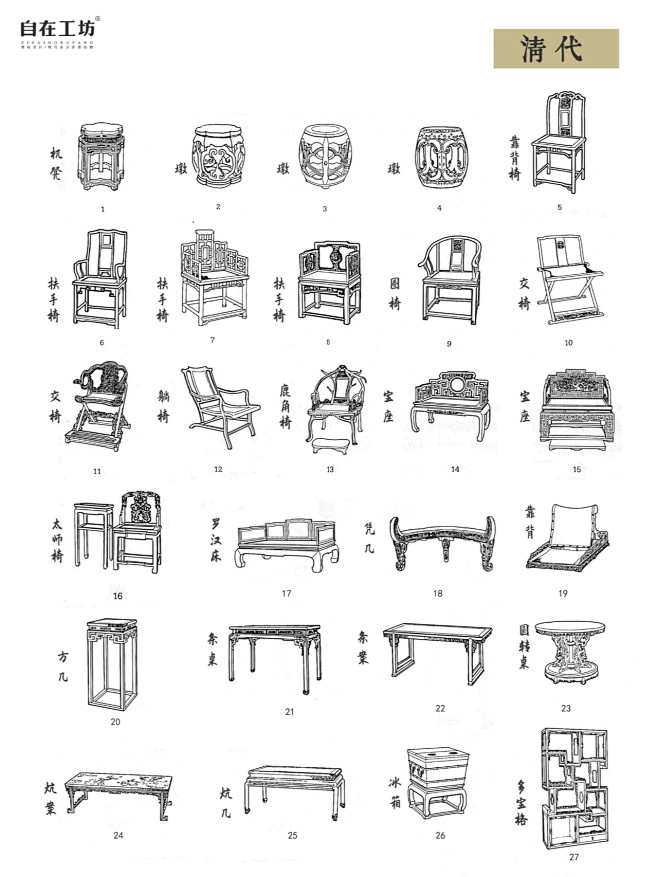 最全的中国古代家具样式… （图:自在工坊）