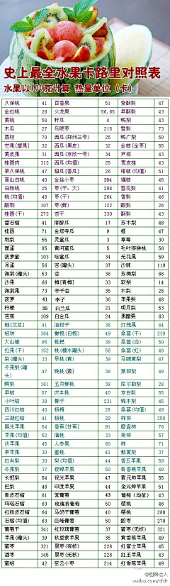 imotea采集到生活小智慧