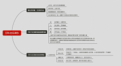 创意文案采集到价值梳理