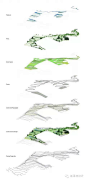 公园绿地景观设计分析图