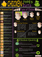 Chicken Types and Cuts