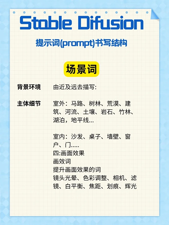 你还不会用提示词❓SD提示词通用模板来啦...