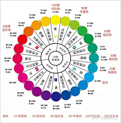 sinnya12采集到资料