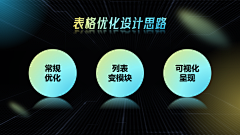 界白采集到PPT-设计思路