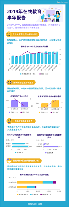 Cuq83DM3采集到年度报告