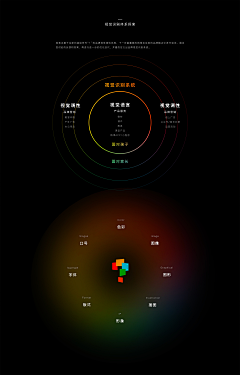 AmiliZ采集到作品集文案参考