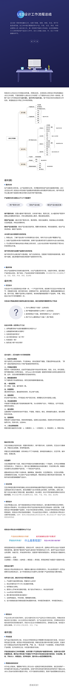 无聊而已啦采集到商业逻辑