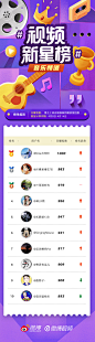 新浪微博 视频新星榜长图