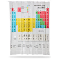 ThinkGeek :: Periodic Table Shower Curtain