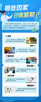 医疗科普海报