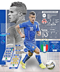 #infographic #itali#newspaper #epaper #sport #football #soccer