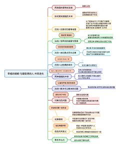 LoLoL哦采集到杂图500