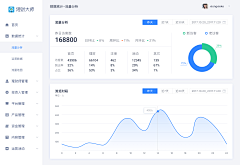 设计先声采集到数据可视化｜亮