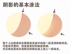 私念L采集到过程