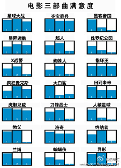 Asuka4J采集到Interest