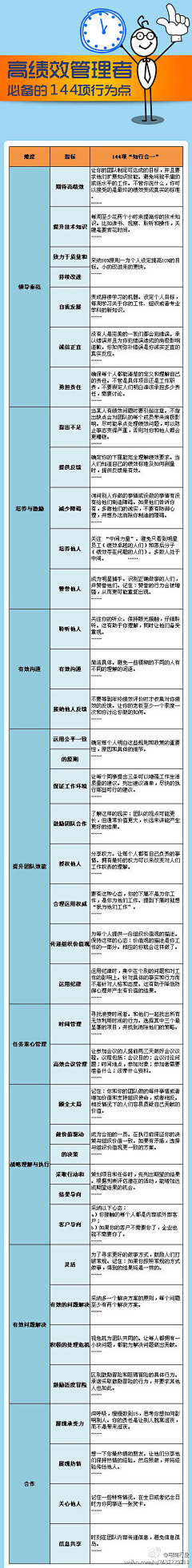 重装狙击采集到方法