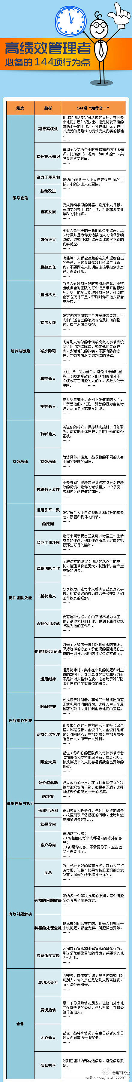 【神图：管理者行为列表】被视为“管理人员...