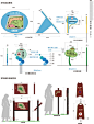 小区总平面图　请勿攀爬牌　网球场指示牌　警示牌logo设计