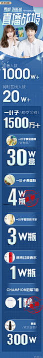 淘宝天猫京东618战报双11战报双十一双12战报双十二数字排名榜单金融数据排行榜活动汇报插画战报倒计时数据报告销售战报喜报季度战报冠军榜PK榜排行榜总结海报设计ps模板素材直播电商活动预售促销倒计时战报海报设计psd模板企业团队激励巅峰对决优秀员工荣耀榜海报设计购物狂欢节直播预告返场战绩通报新品首发上市直播战报抖音长图文海报H5_@宇飞视觉