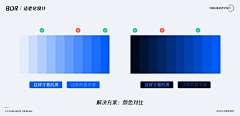 yoyoo90采集到适老化设计