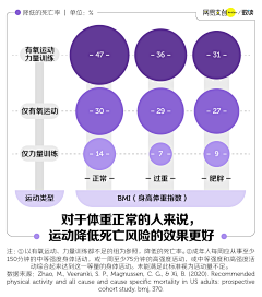 Merrillyang采集到交互•可视化